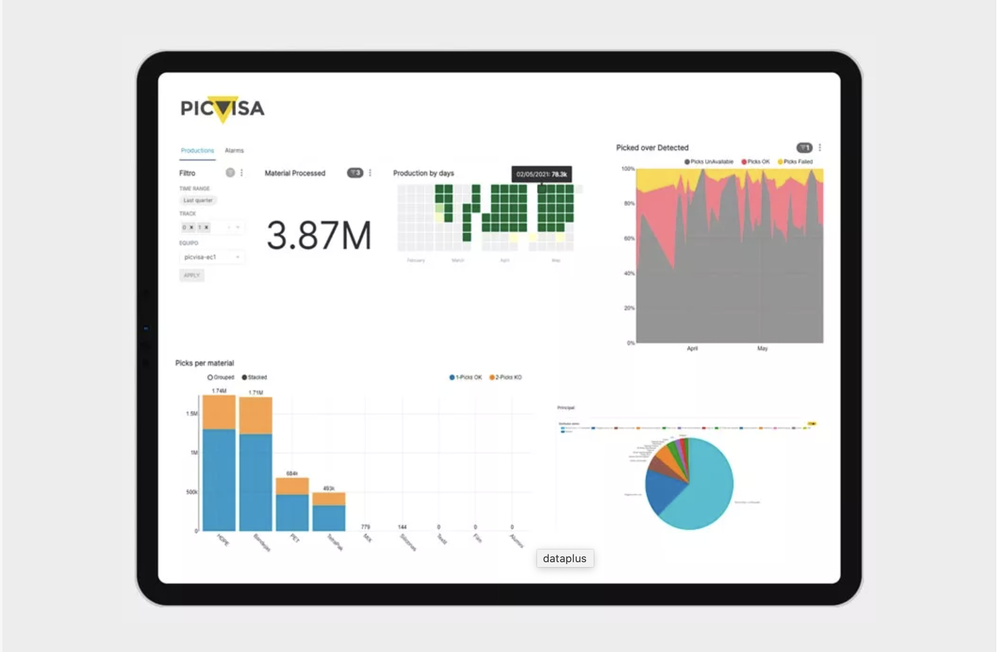 DATA+ digital platform for recycling plants